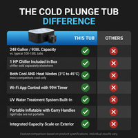 Cold Plunge Tub, 248 Gallon, 1 Horsepower, Heavy-Duty Ice Bath Tub for Athletes with Hot & Cold, Portable Inflatable Plunge Chiller with Water Treatment Kit, Immersion Therapy, Wifi (Black, 1 Set) — Comparison