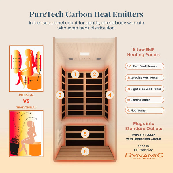 Barcelona Far Infrared Sauna - Low EMF - 2 Person